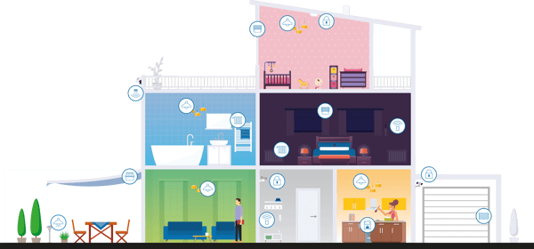 HomePilot-Smart-Home